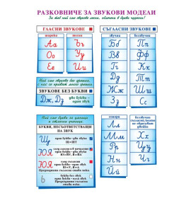 Разковниче за звукови модели. Табло