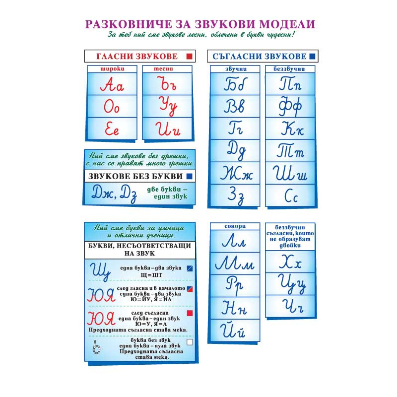 Разковниче за звукови модели. Табло