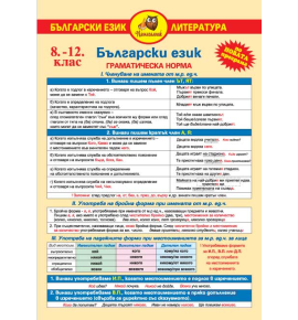 Български език и литература 8. - 12. клас